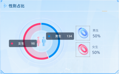 性别占比