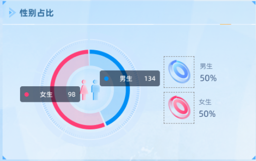 性别占比