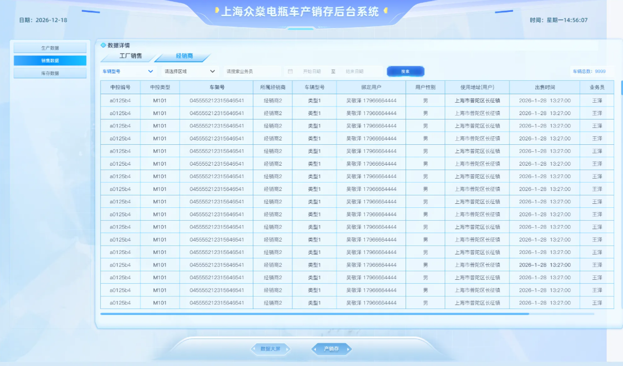 经销商销售
