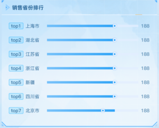 销售排行
