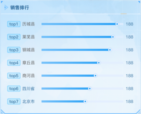 销售排行
