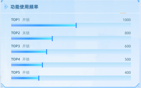 功能使用频率
