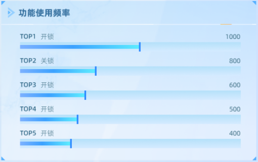 功能使用频率
