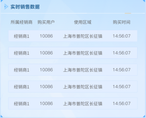 实时销售数据