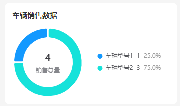 车辆销售数据