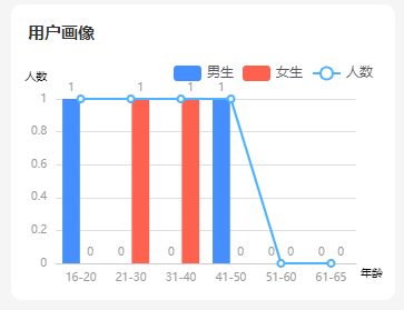 用户画像