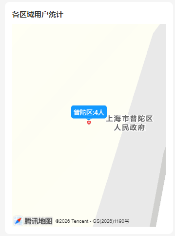 各区域用户统计