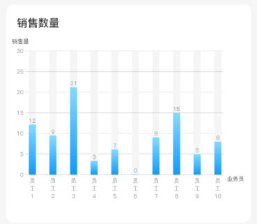 销售数量